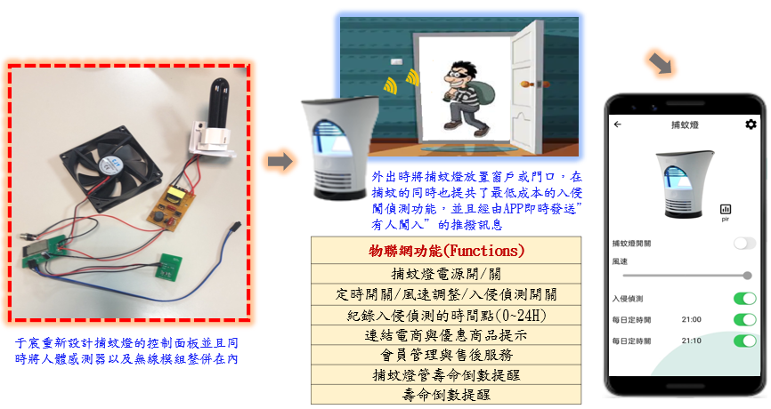 于宸科技｜智能捕蚊燈＋入侵偵測物聯網