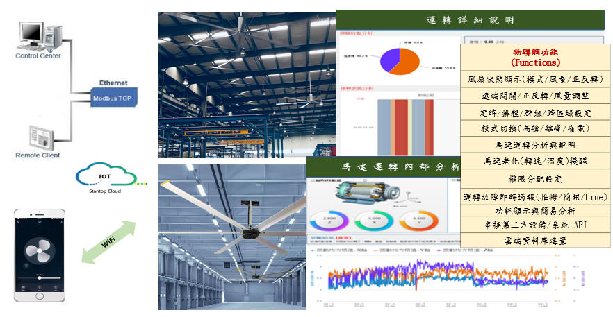 于宸科技｜大型倉儲吊扇通風設備 WiFi 遠端監控